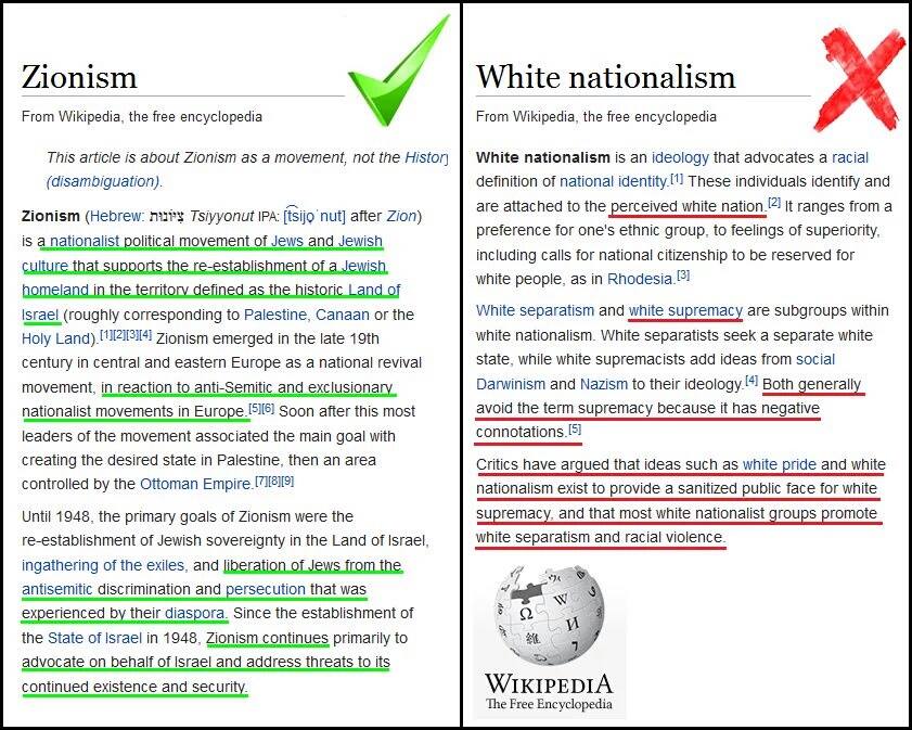 f/70a87_zionismvswhitenationalism.jpg